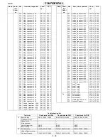 Preview for 34 page of Sharp GX15 Service Manual