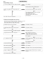 Preview for 58 page of Sharp GX15 Service Manual