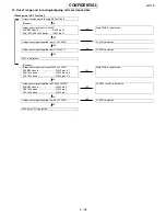 Preview for 61 page of Sharp GX15 Service Manual