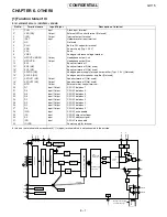 Preview for 89 page of Sharp GX15 Service Manual