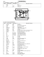 Preview for 90 page of Sharp GX15 Service Manual