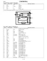 Preview for 104 page of Sharp GX15 Service Manual