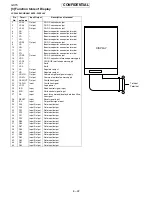 Preview for 110 page of Sharp GX15 Service Manual