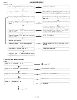 Предварительный просмотр 52 страницы Sharp GX20 Service Manual