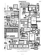 Предварительный просмотр 93 страницы Sharp GX20 Service Manual