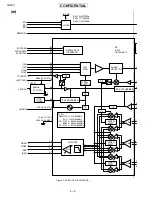 Предварительный просмотр 94 страницы Sharp GX20 Service Manual