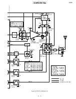 Предварительный просмотр 95 страницы Sharp GX20 Service Manual