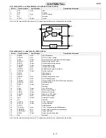 Предварительный просмотр 143 страницы Sharp GX20 Service Manual