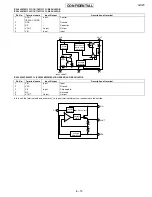 Предварительный просмотр 145 страницы Sharp GX20 Service Manual