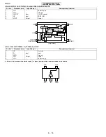 Предварительный просмотр 148 страницы Sharp GX20 Service Manual