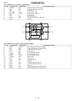 Предварительный просмотр 156 страницы Sharp GX20 Service Manual