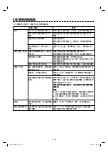 Предварительный просмотр 28 страницы Sharp Healsio AX-1700VM Operation Manual