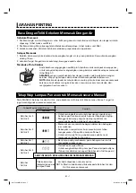 Предварительный просмотр 47 страницы Sharp Healsio AX-1700VM Operation Manual