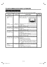 Предварительный просмотр 76 страницы Sharp Healsio AX-1700VM Operation Manual