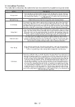 Preview for 21 page of Sharp Home Appliances KD-NHH8S7GW2-GR User Manual