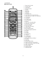 Preview for 12 page of Sharp HT-CN150DVW Service Manual