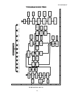 Preview for 13 page of Sharp HT-CN150DVW Service Manual