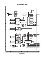 Preview for 16 page of Sharp HT-CN150DVW Service Manual