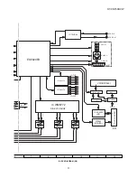 Preview for 17 page of Sharp HT-CN150DVW Service Manual