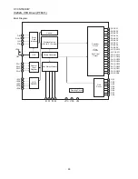 Preview for 65 page of Sharp HT-CN150DVW Service Manual