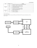 Preview for 70 page of Sharp HT-CN150DVW Service Manual