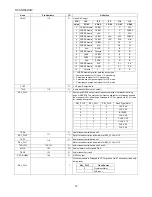 Preview for 73 page of Sharp HT-CN150DVW Service Manual