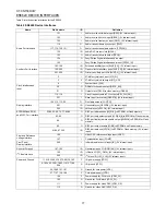 Preview for 77 page of Sharp HT-CN150DVW Service Manual