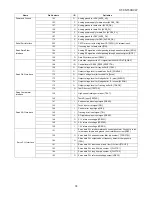 Preview for 78 page of Sharp HT-CN150DVW Service Manual