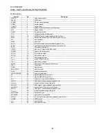 Preview for 89 page of Sharp HT-CN150DVW Service Manual