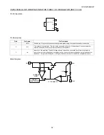 Preview for 92 page of Sharp HT-CN150DVW Service Manual