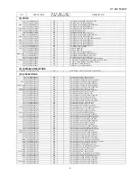 Preview for 106 page of Sharp HT-CN150DVW Service Manual