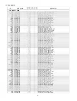 Preview for 109 page of Sharp HT-CN150DVW Service Manual