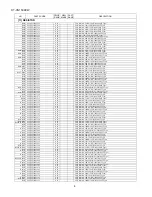 Preview for 111 page of Sharp HT-CN150DVW Service Manual