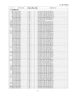 Preview for 112 page of Sharp HT-CN150DVW Service Manual