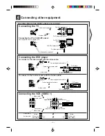 Preview for 4 page of Sharp HT-CN300H Quick Manual