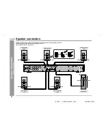 Предварительный просмотр 12 страницы Sharp HT-CN400DVA Operation Manual