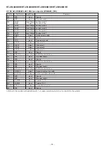 Preview for 52 page of Sharp HT-CN400DVE Service Manual