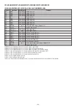 Preview for 58 page of Sharp HT-CN400DVE Service Manual