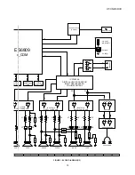 Preview for 15 page of Sharp HT-CN410DVH Service Manual