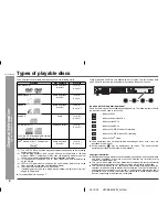 Preview for 4 page of Sharp HT-CN650DVW Operation Manual