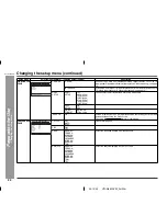 Preview for 22 page of Sharp HT-CN650DVW Operation Manual