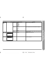 Preview for 23 page of Sharp HT-CN650DVW Operation Manual