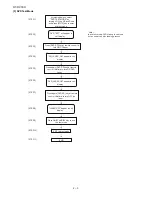 Preview for 8 page of Sharp HT-DV30H Service Manual