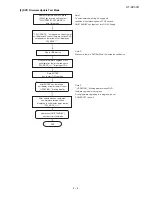 Preview for 9 page of Sharp HT-DV30H Service Manual