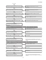 Preview for 81 page of Sharp HT-DV30H Service Manual