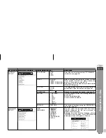 Preview for 35 page of Sharp HT-DV40H Operation Manual