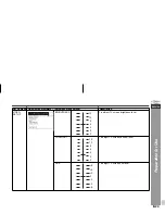 Preview for 37 page of Sharp HT-DV40H Operation Manual