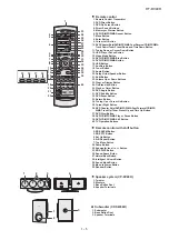 Preview for 7 page of Sharp HT-DV40H Service Manual