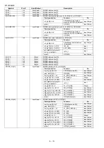 Preview for 98 page of Sharp HT-DV40H Service Manual