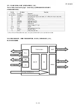 Preview for 117 page of Sharp HT-DV40H Service Manual